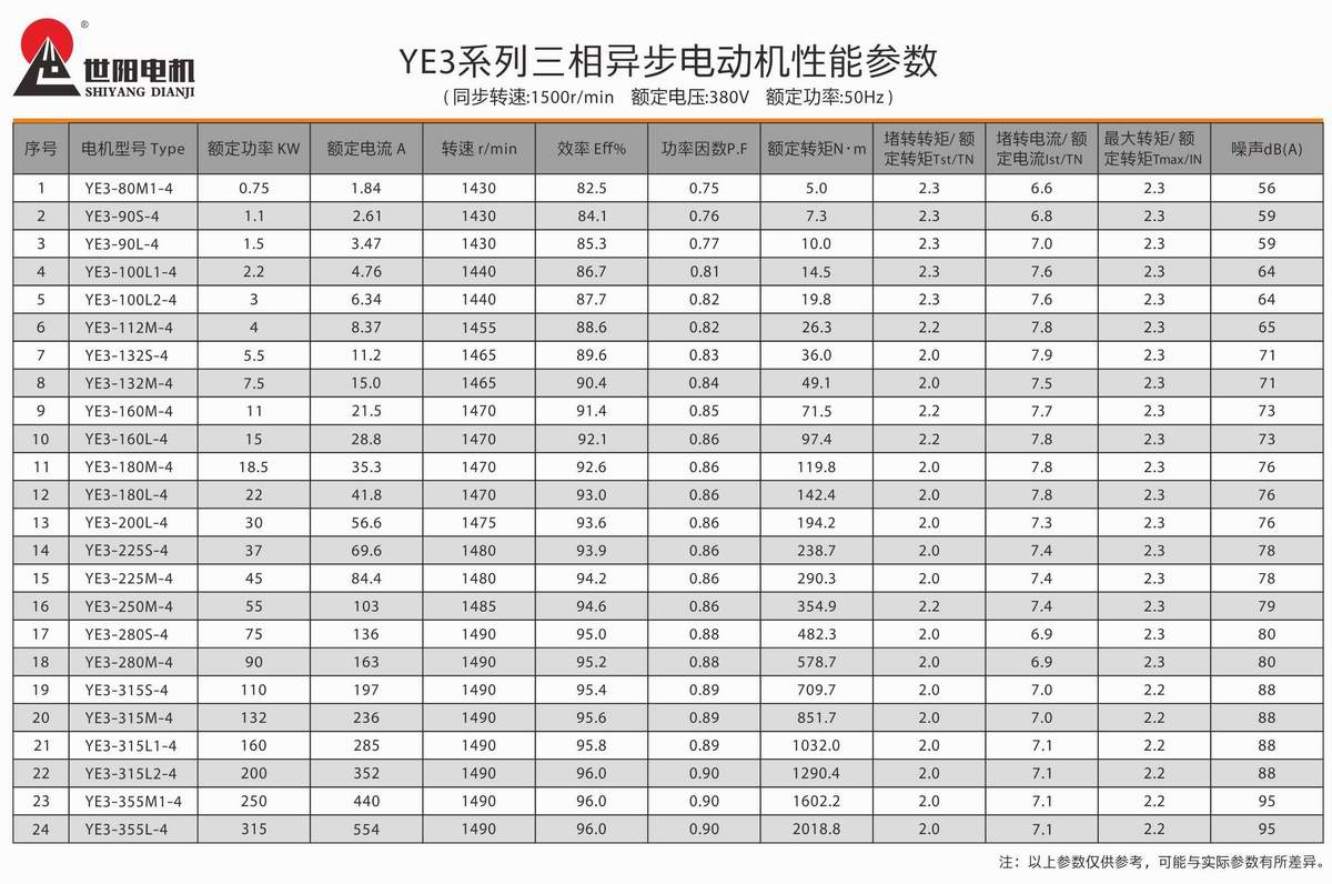 超高效率三相異步電動機(jī)  YE3系列 03