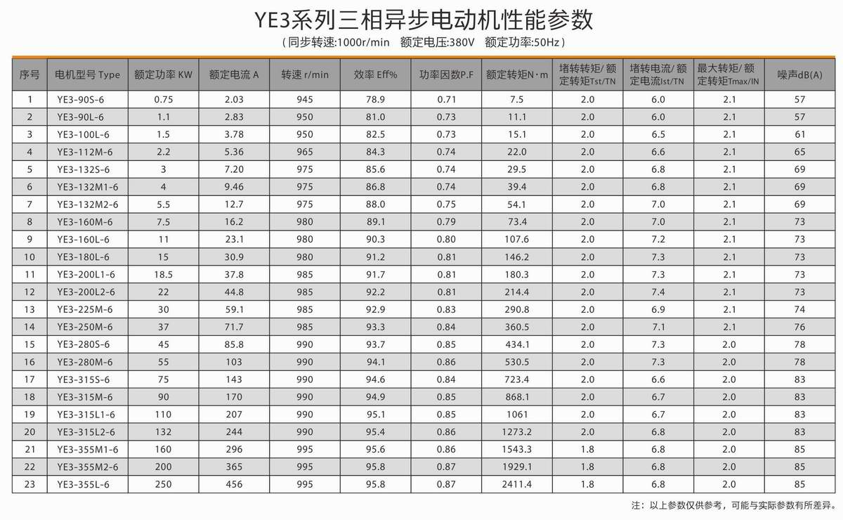 超高效率三相異步電動機(jī)  YE3系列 04