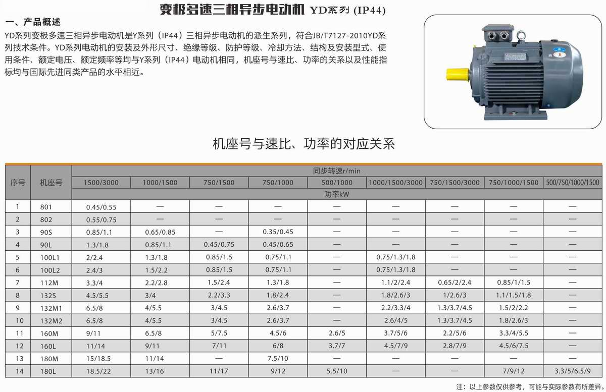 變極多速三相異步電動機(jī)  YD系列  01