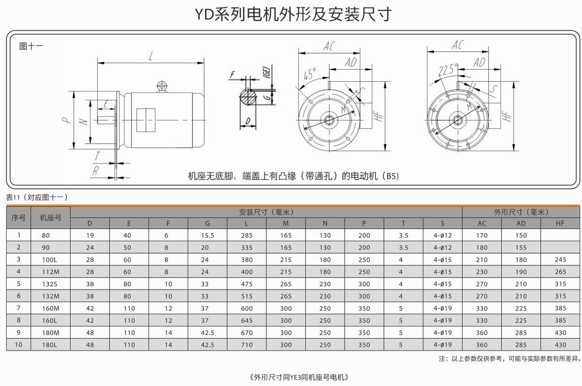 變極多速三相異步電動機(jī)  YD系列 02